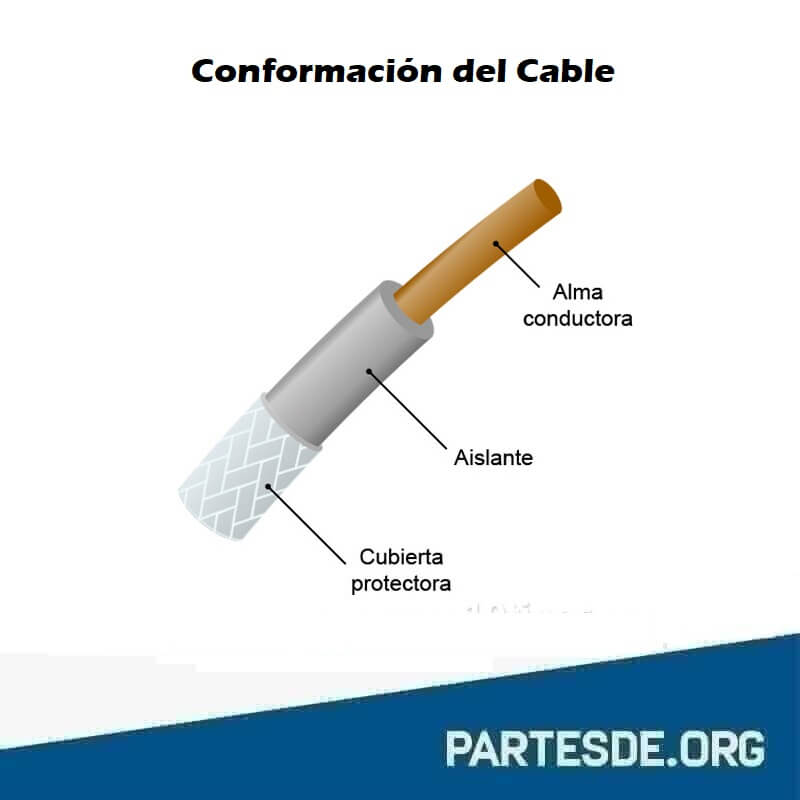 Partes del Cable